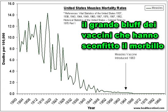 E dopo le false epidemie di meningite ecco quelle del morbillo