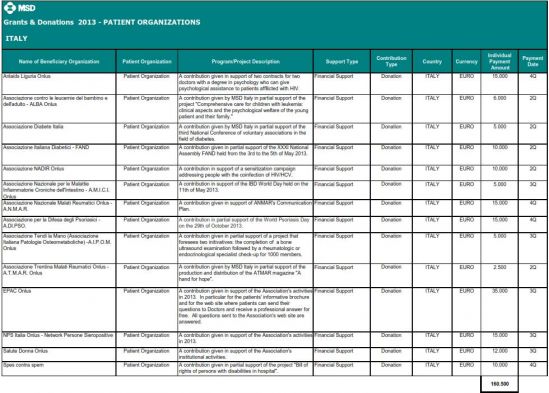 Libro paga Merck: vi sono tutti associazioni, ospedali e cliniche società scientifiche etc etc