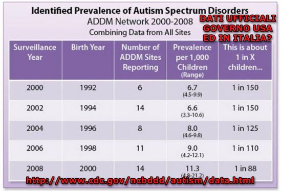 Il mistero del numero di autistici in Italia: ISS e Ministero con due versioni differenti