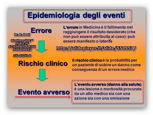 Introduzione del referto epidemiologico nel controllo sanitario della  popolazione